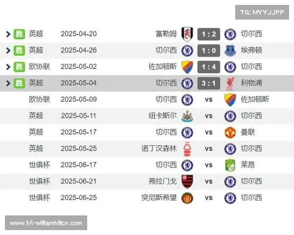 切尔西曼城曼联本轮胜率约四成的精彩预测分析 切尔西曼城曼联本轮胜率约四成的精彩预测分析