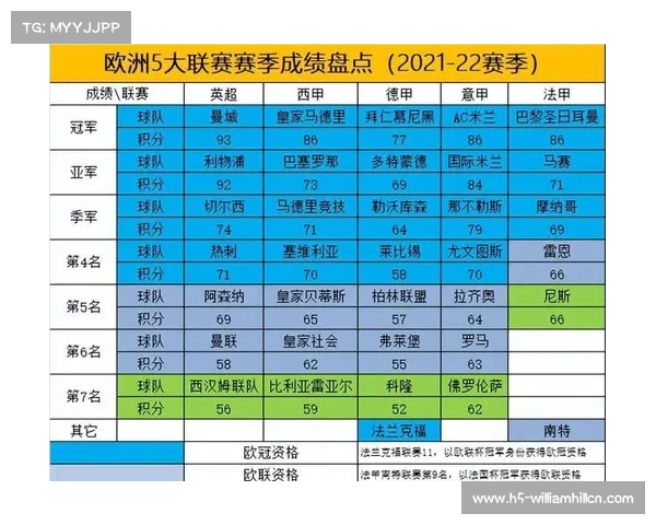 欧冠小组赛收官在即 16强名单初现悬念与希望 欧冠小组赛收官在即 16强名单初现悬念与希望